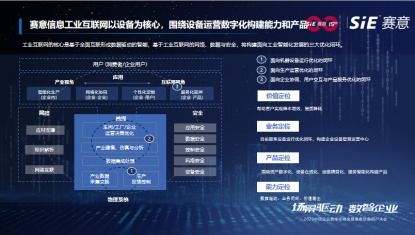 賦能企業(yè)資產運營數字化 物聯(lián)網技術研發(fā)在工業(yè)互聯(lián)網中的應用