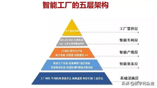 2021中國智能工廠非標自動化集成商百強榜暨自然科學研究報告發(fā)布 產(chǎn)業(yè)創(chuàng)新與科學探索的融合