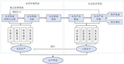 水土保持生態(tài)產(chǎn)品價值實現(xiàn) 原理、路徑與科學探索——基于胡春宏院士研究的視角